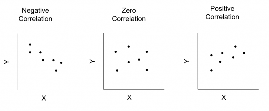 Meaning of Correlation Coefficients